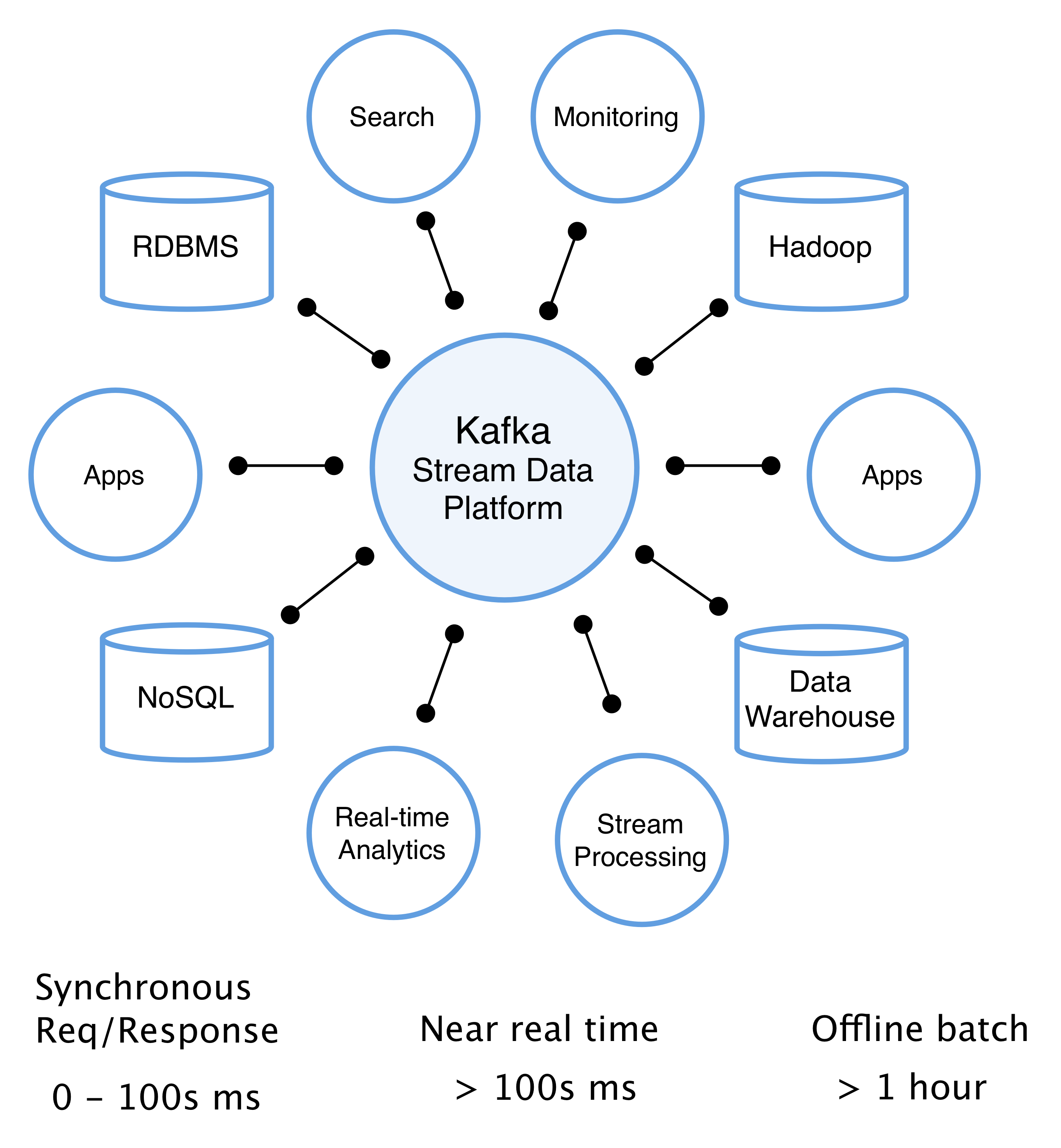 kafka-stream-data-platform-12-8-15.png