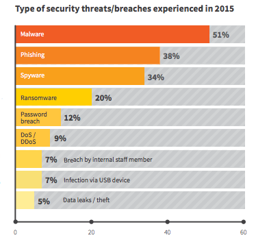securitybreaches2015.png