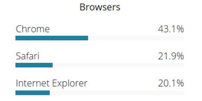 april-2016-popular-web-browsers.jpg
