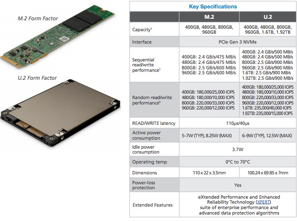 Micron 7100 series SSDs tech specs