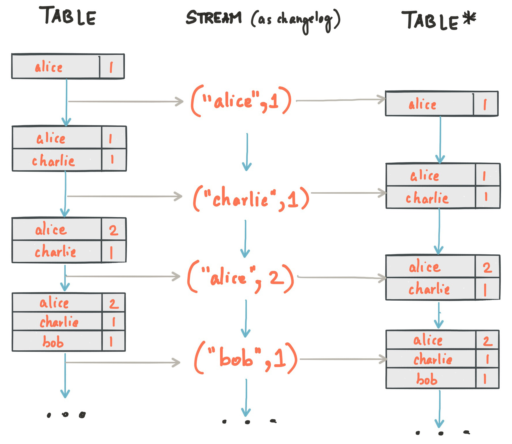streams-table-duality-03.jpg