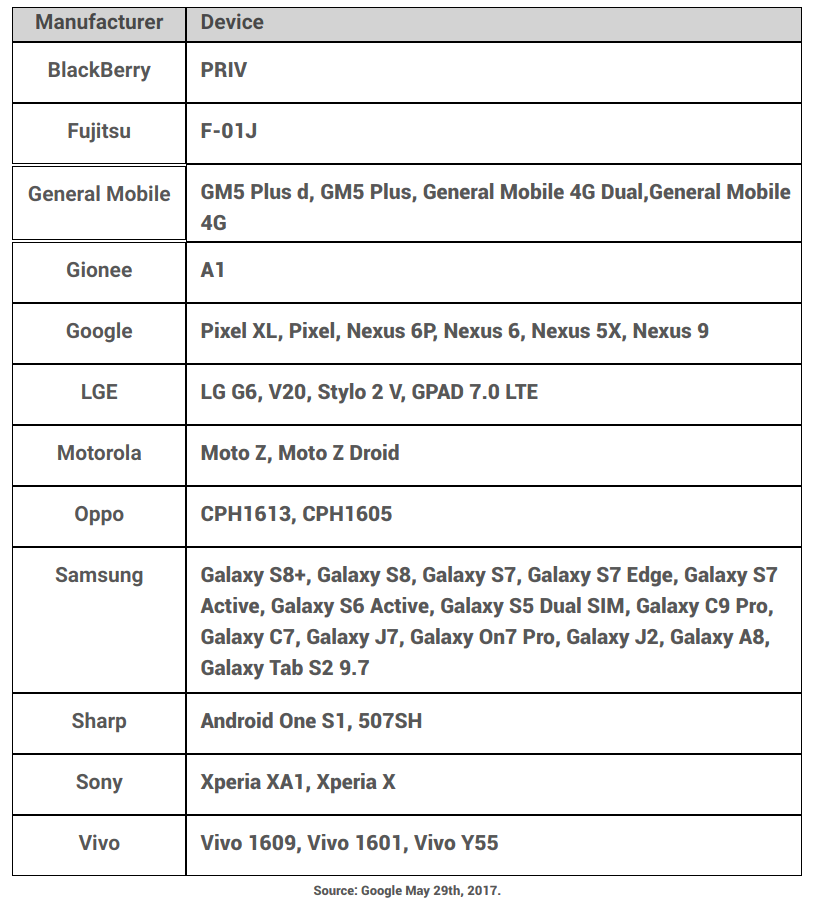 android-two-month-update-devices.png