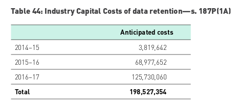 data-retention-capital-cost.png
