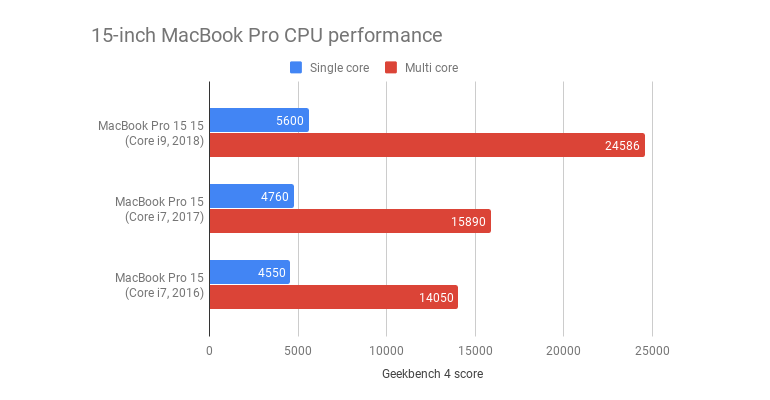 macbook pro gpu comparison chart