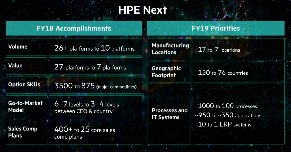 hpe-next-fy-19.png