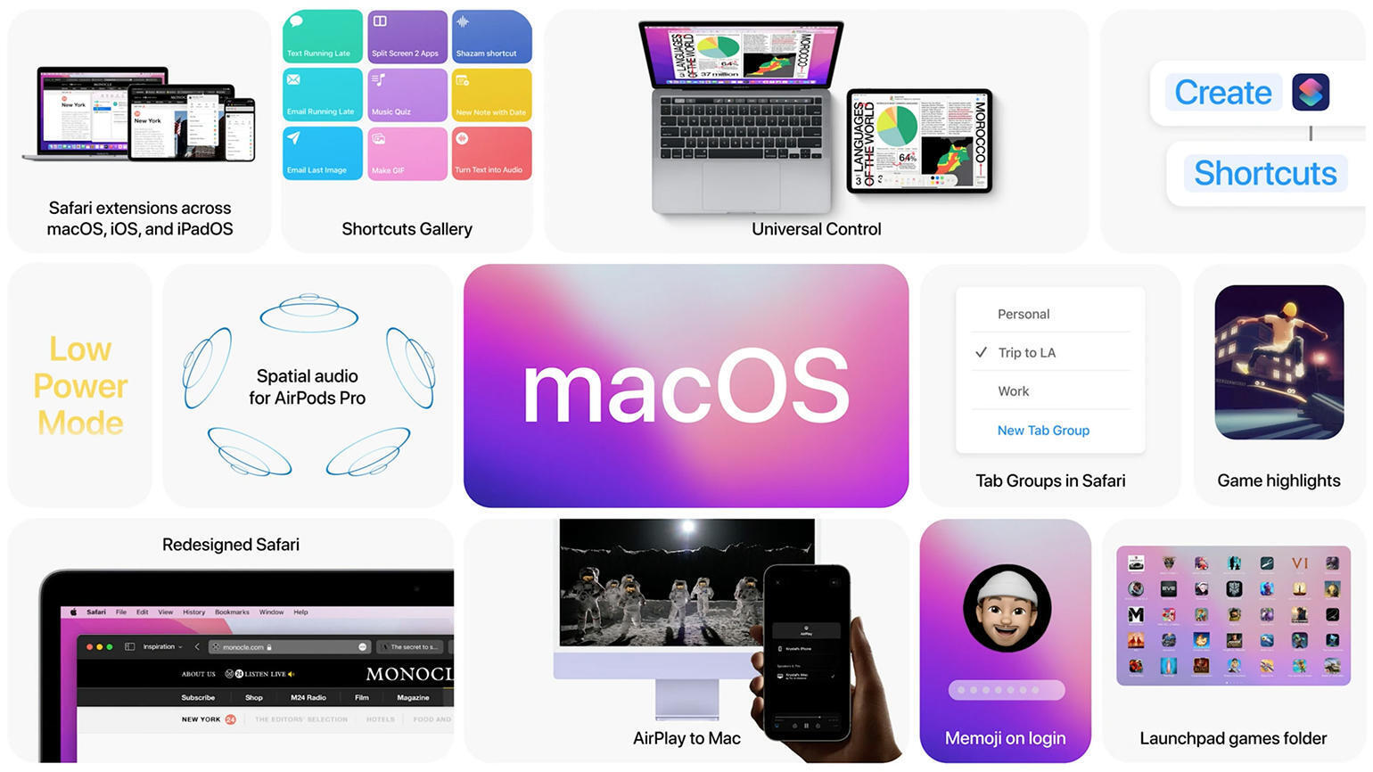 MacOS Monterey (12.0.1) : La productivité à nouveau au menu