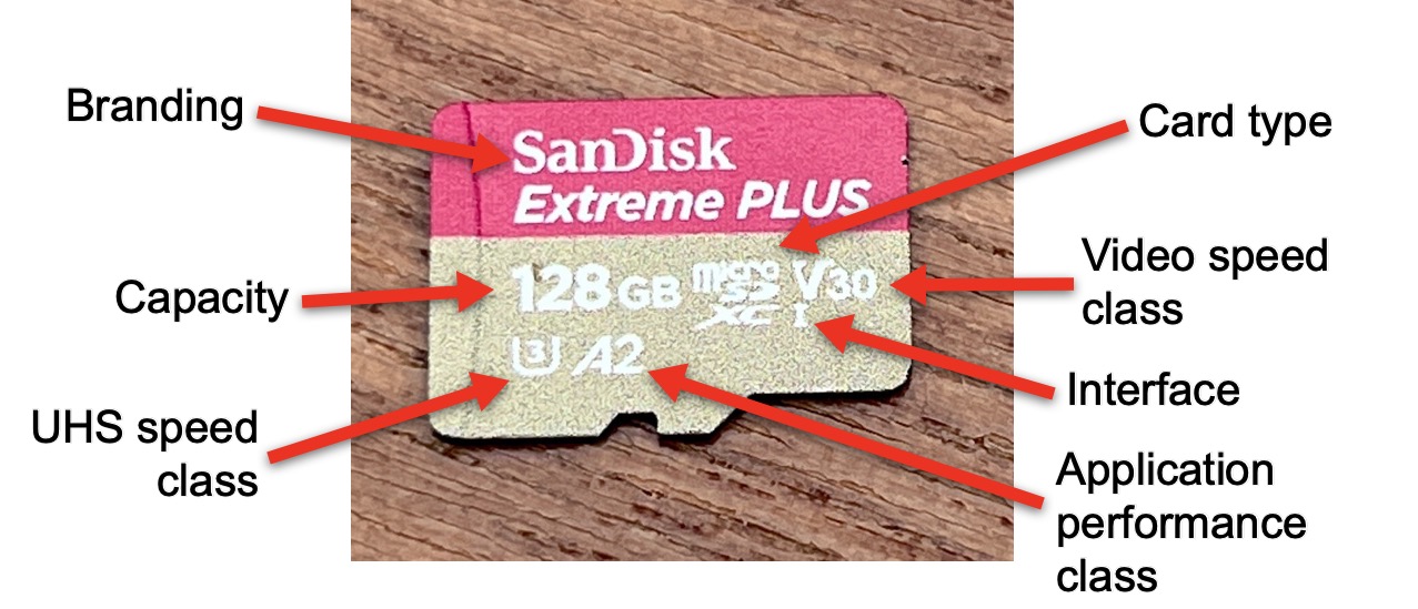 Annotated microSD card