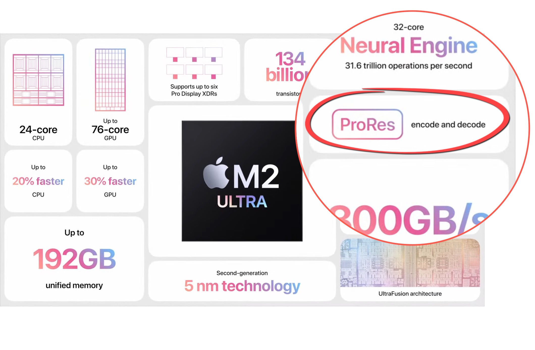 Qu'est-ce que ProRes et pourquoi Apple en parle-t-il sans cesse ? 