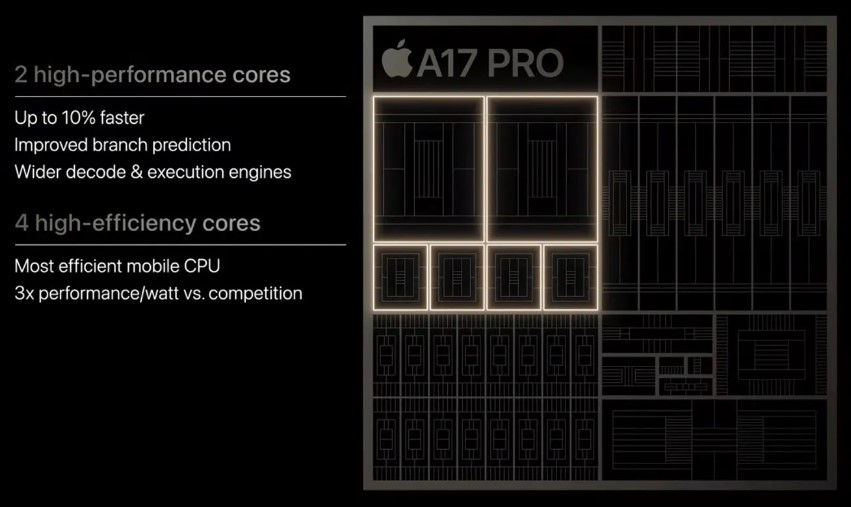   Deep dive into the A17 Pro, Apple's new chip for the iPhone 15 Pro