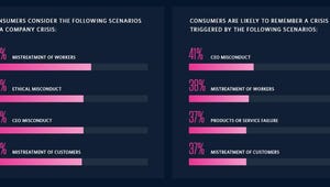 CEOs must step up in a social media crisis according to a new report zdnet