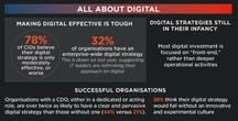 All about digital: Smart CIOs must work with CDOs