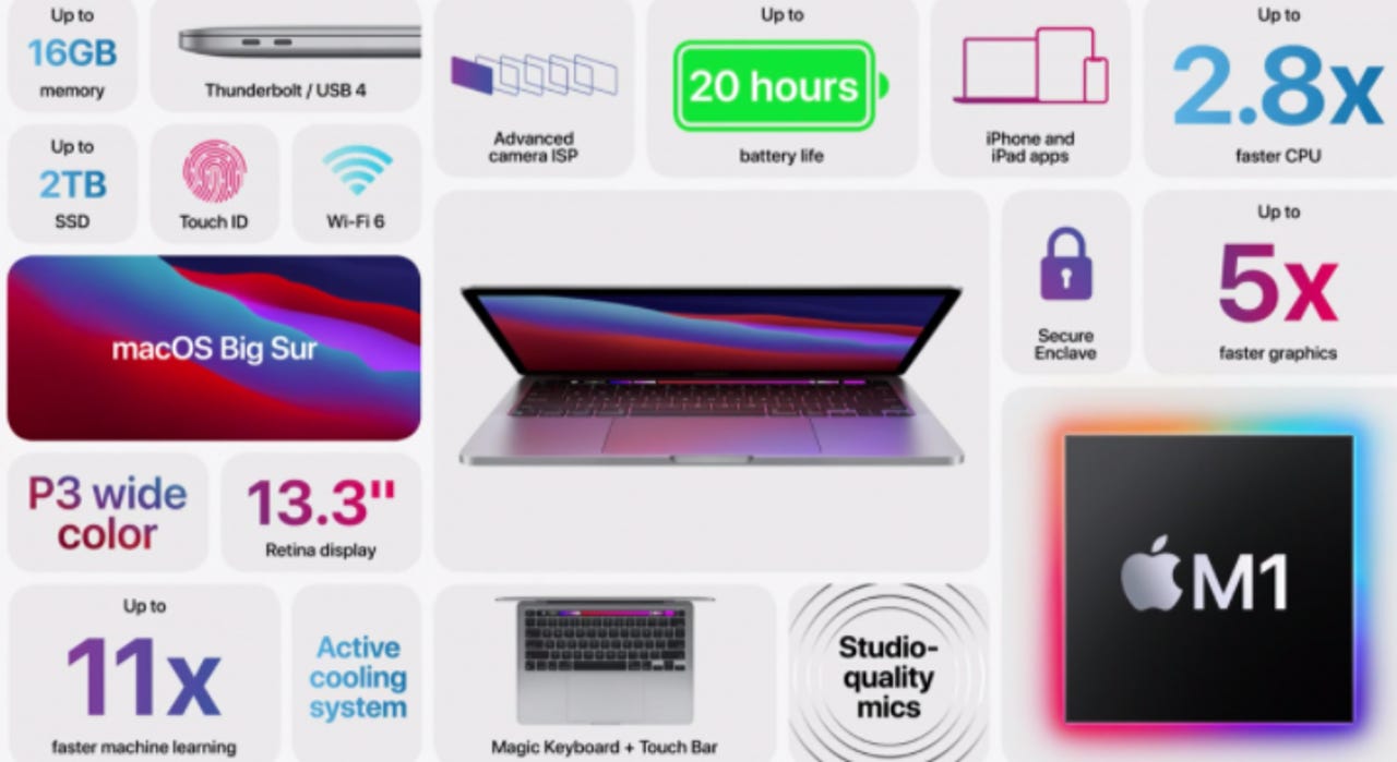 Apple's 13-inch M1 MacBook Pro: An enterprise buyer's review | ZDNET