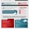 Infographic: Cloud use is growing, but the data center isn't dead yet