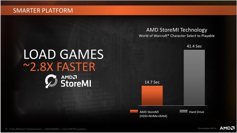 ​AMD StoreMI performance advantage