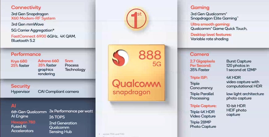 snapdragon-888-overview.png