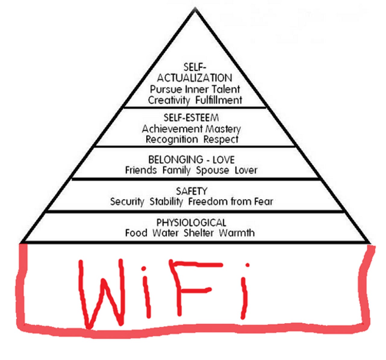 Maslow pyramid of needs WiFi