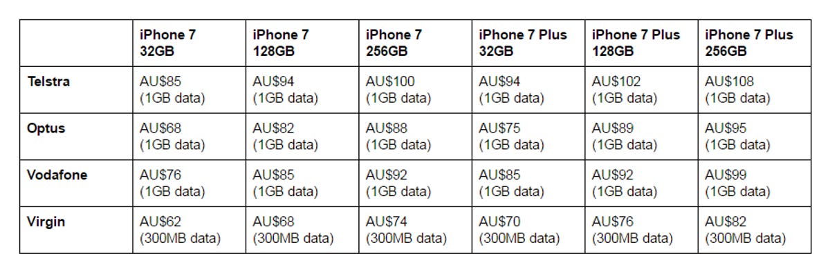 australian-iphone-7-pricing-low-cost.png