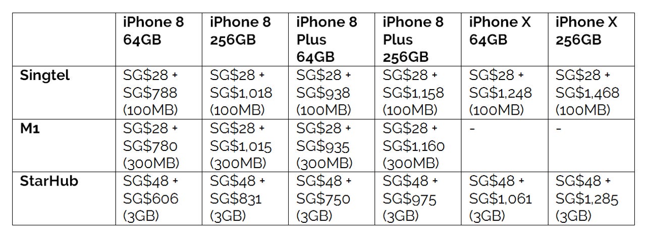 singapore-iphone-pricing-cheapest.png