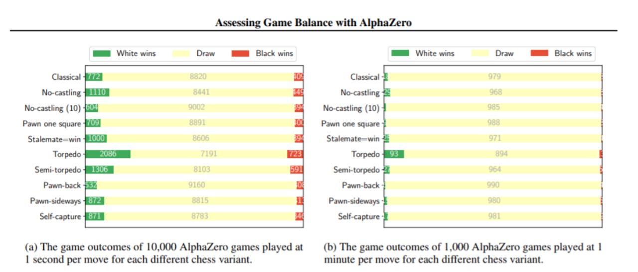 AlphaZero/Kramnik: More variants