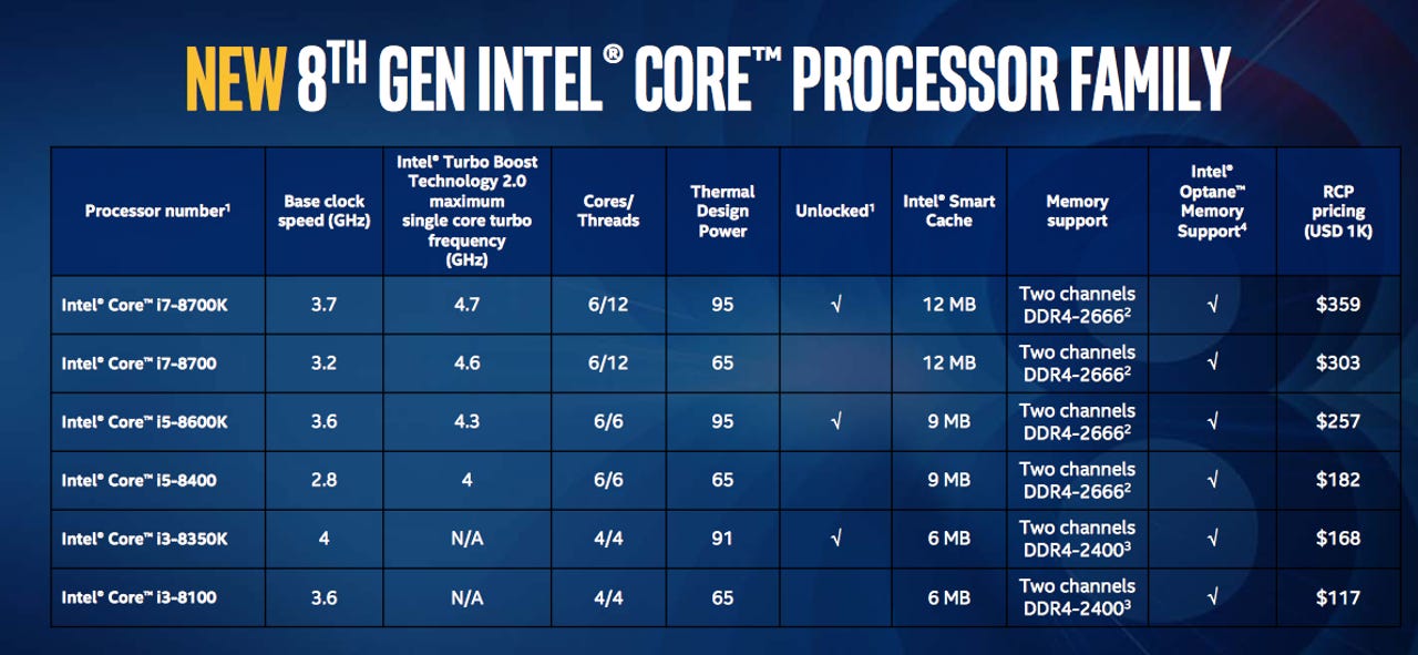 Et hundrede år bad Odysseus Intel: 8th-gen Core i7-8700K is our 'best gaming chip ever' | ZDNET