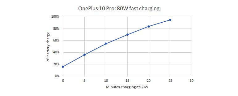 oneplus-10-pro-fast-charging.jpg