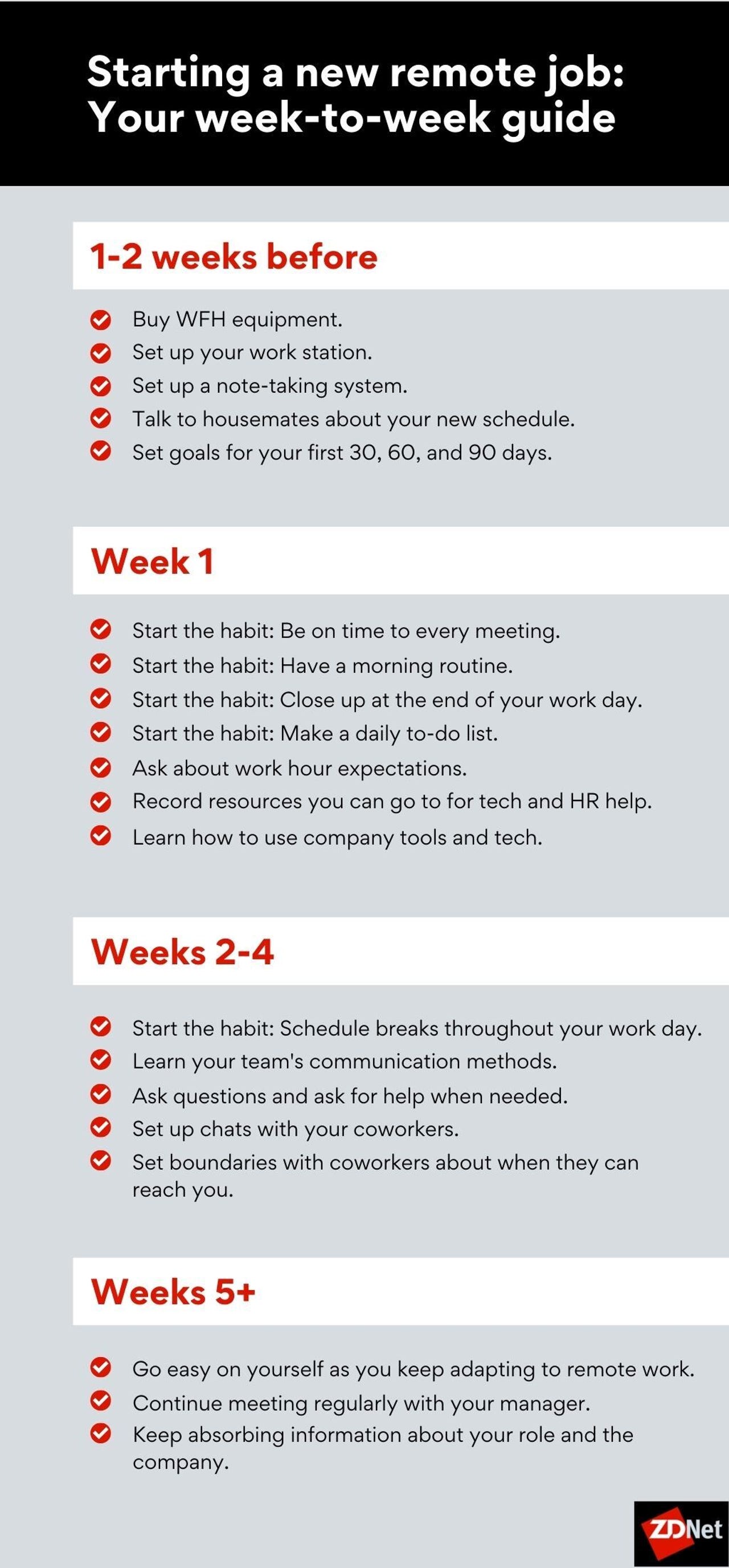 A graphic summarizing this article's headings and subheadings, listing tasks to accomplish each week during a new job.