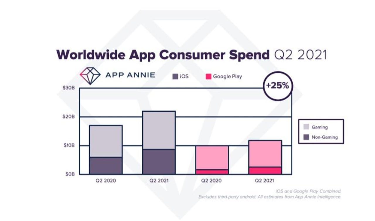 app-annie-graph.jpg