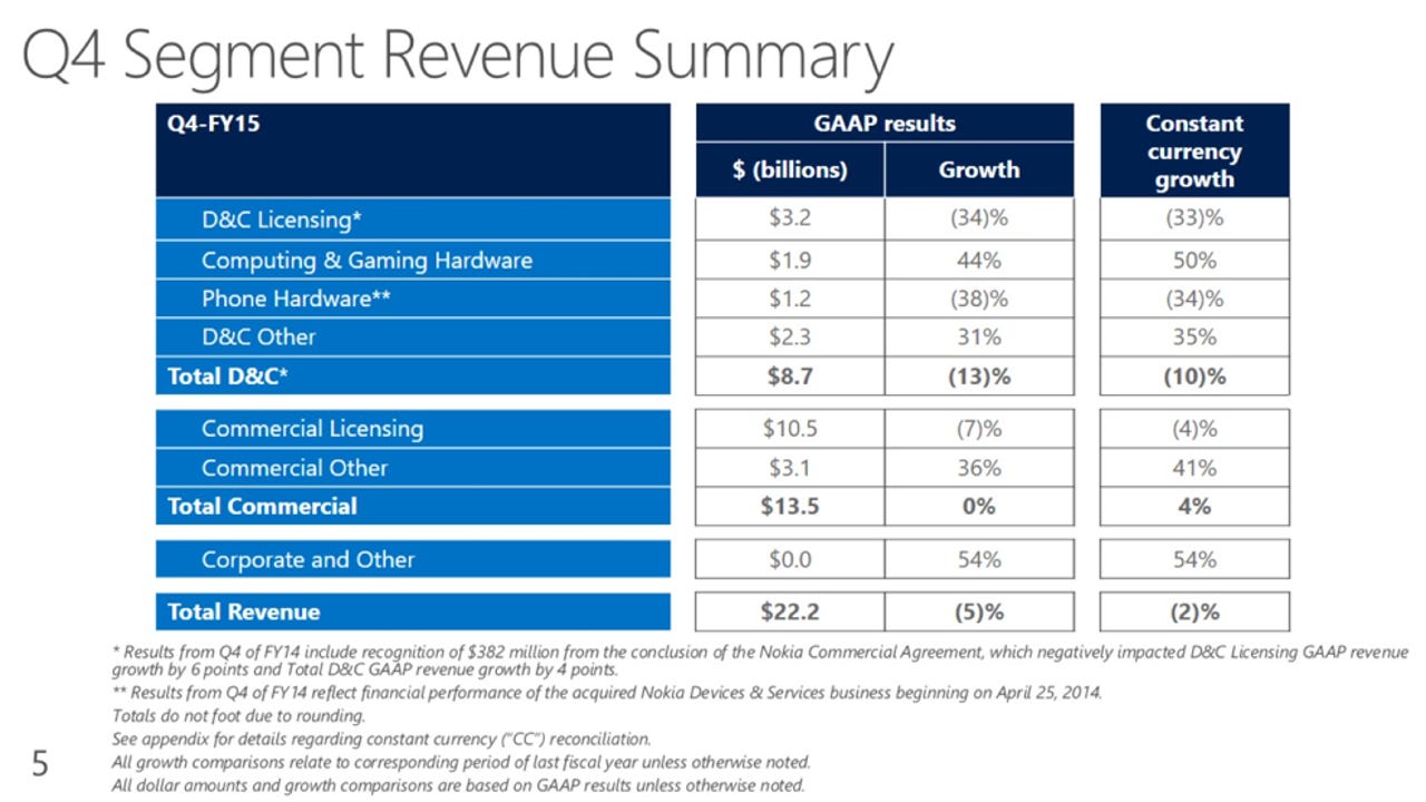 msft-q4-2015.png