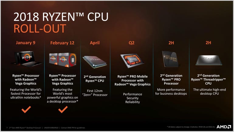 ​AMD 2018 rollout