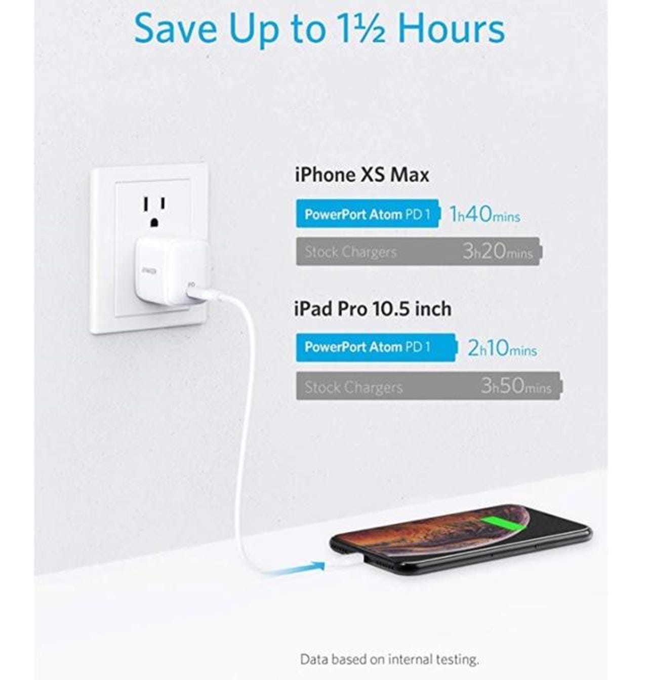 Anker PowerPort Atom PD1 30W USB-C charger