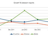 Mobile data continues growth, fixed line remains download king