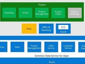 Microsoft has a plan to clean up its overlapping project-management services