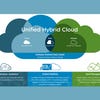 VMware's vision and roadmap for hybrid cloud