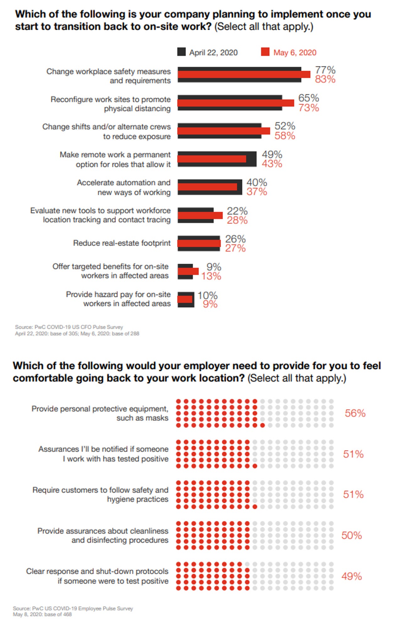 cfo-pwc-survey-overview-may-11-2020.png