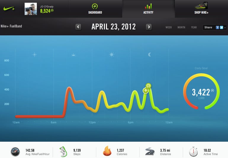 Nike+ FuelBand: The Web interface - Jason O'Grady