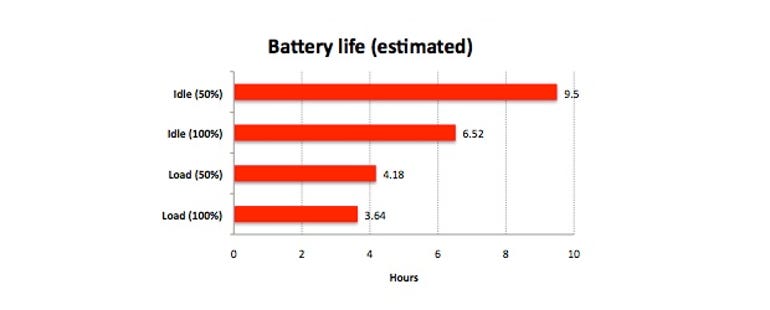 surface-battery-life