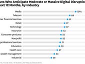 Digital priorities for the CIO in 2016