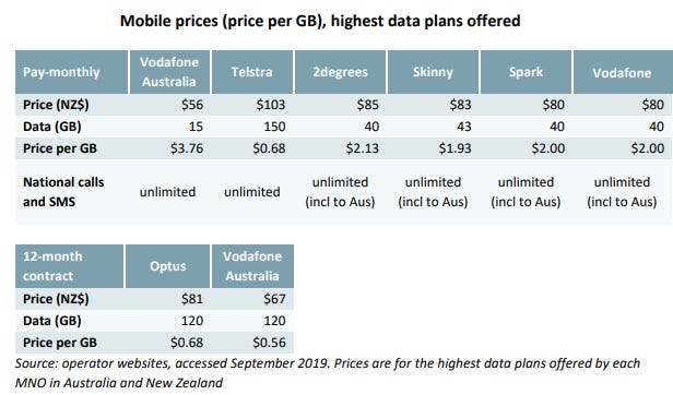 nzcc-mobile-pricing-2019.png