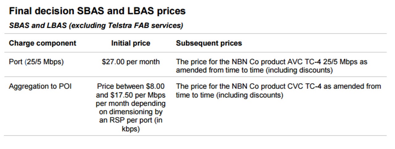 accc-sbas-lbas-pricing-decision.png