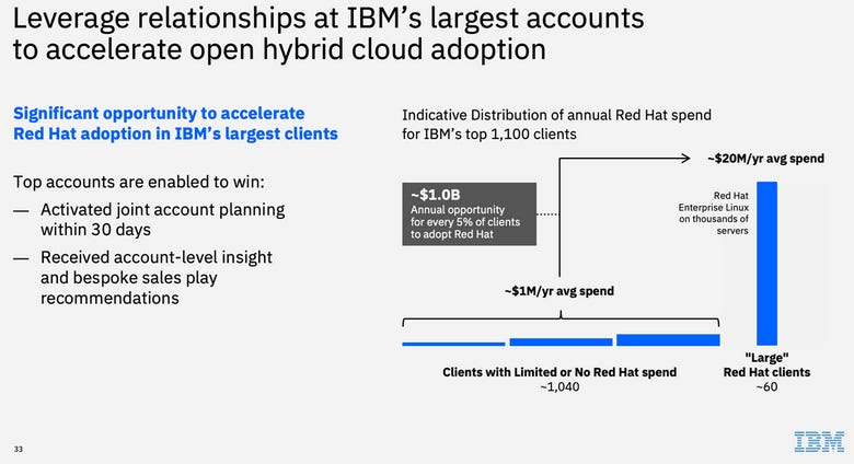 ibm-red-hat-go-to-market-1.png