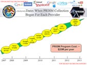U.S. cloud industry stands to lose $35 billion amid PRISM fallout