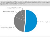 Only half of workers think their office collaboration system is immersive