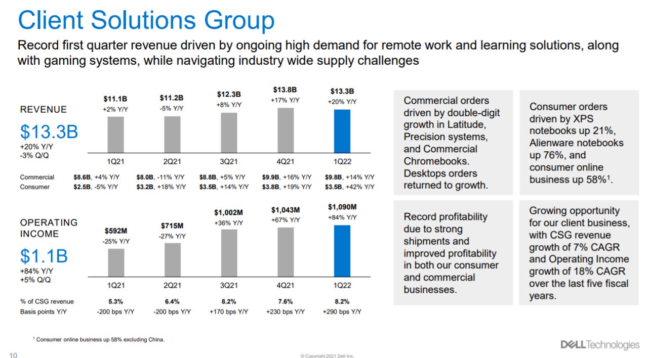 dell-client-solutions-group-q1-2022.png