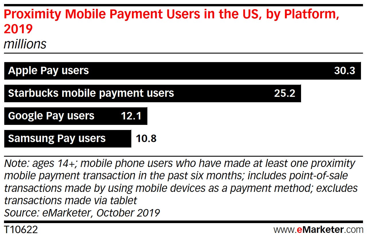 mobile-proximity-apps-emarketer.png