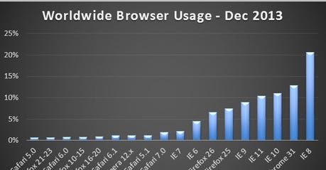 top-browsers-share-dec-2013-netmarketshare.jpg