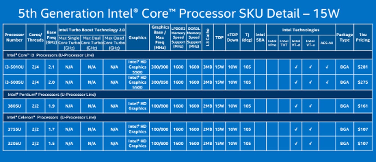 Review: Intel's Broadwell mini PC is a next-generation Ultrabook
