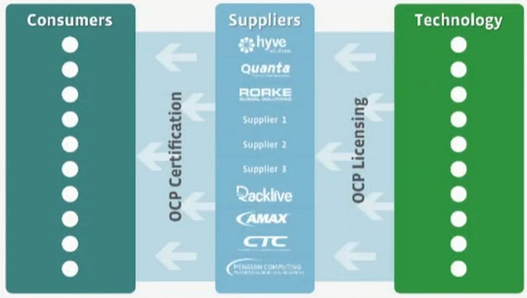 ocp suppliers