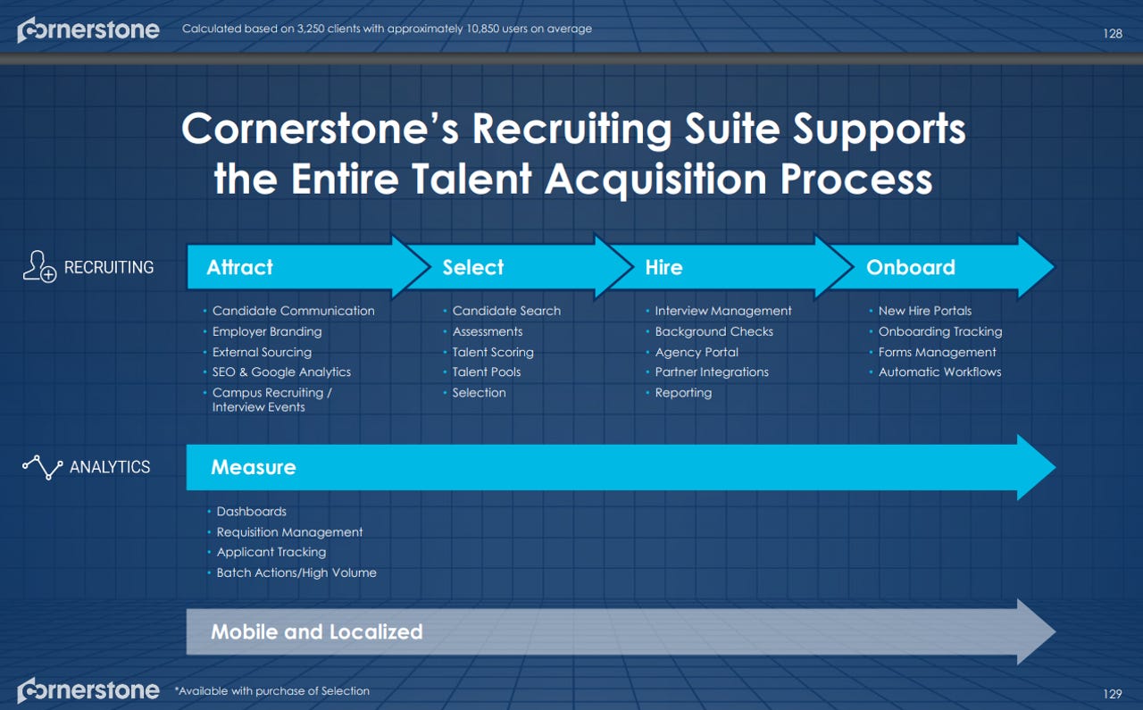 cornerstone-recruitingslide.png