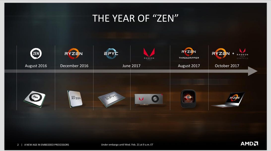 AMD debuts embedded EPYC and Ryzen processors