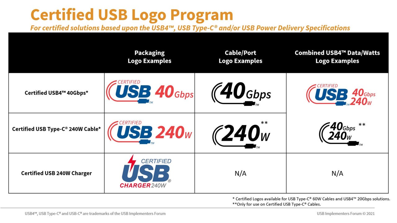 updated-certified-usb-logo-program-summary.jpg